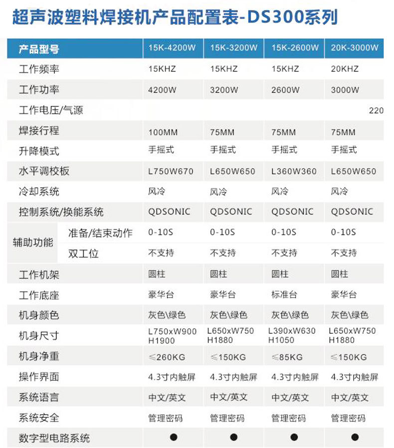 2500w標(biāo)準(zhǔn)型塑焊機(jī)參數(shù)