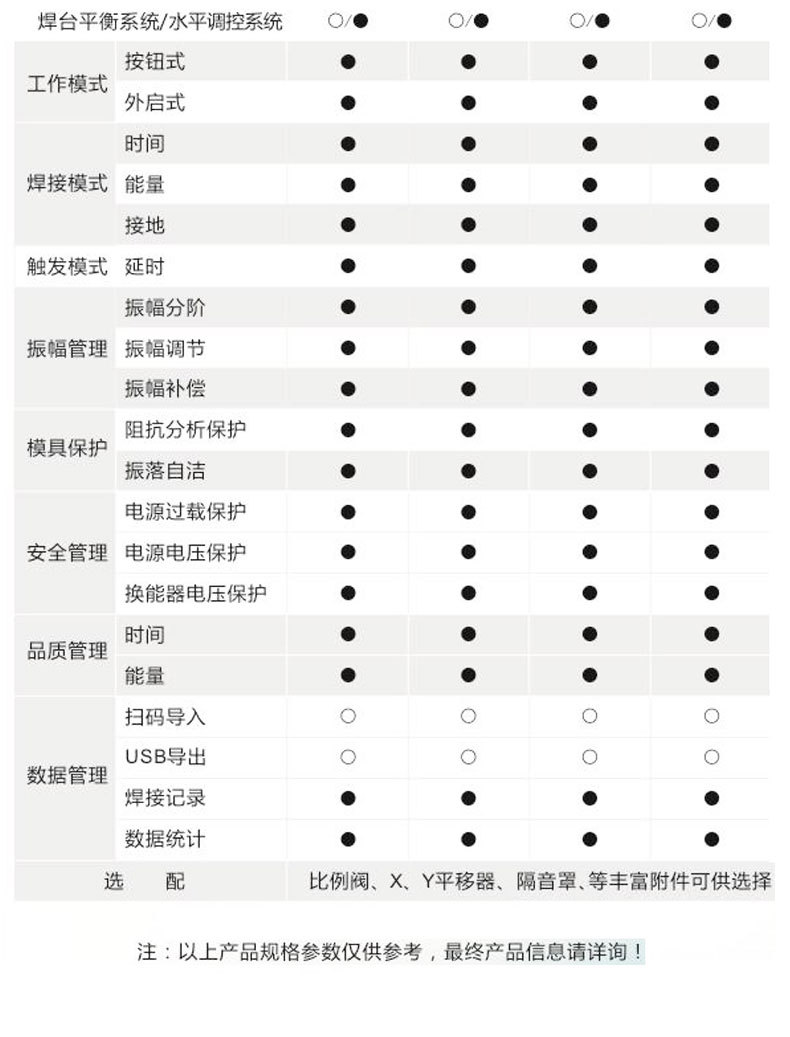 2500w標(biāo)準(zhǔn)型塑焊機(jī)參數(shù)