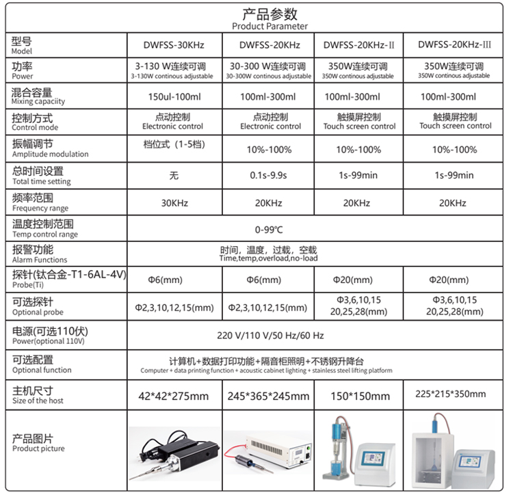 超聲波液體處理產(chǎn)品參數(shù)