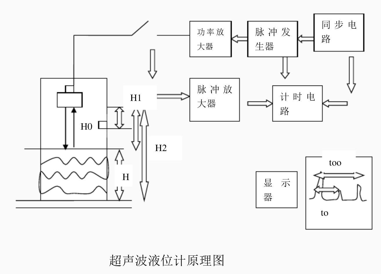 超聲波傳感器的應(yīng)用(超聲波傳感器實(shí)現(xiàn)物體檢測)